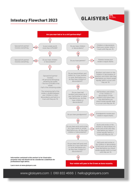 intestacy-flowchart